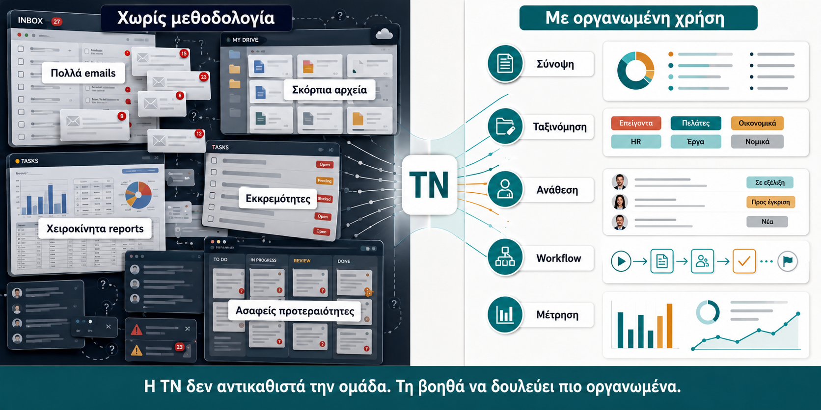 Από την πολυπλοκότητα στη ροή εργασίας: χωρίς μεθοδολογία σε σχέση με οργανωμένη χρήση της ΤΝ